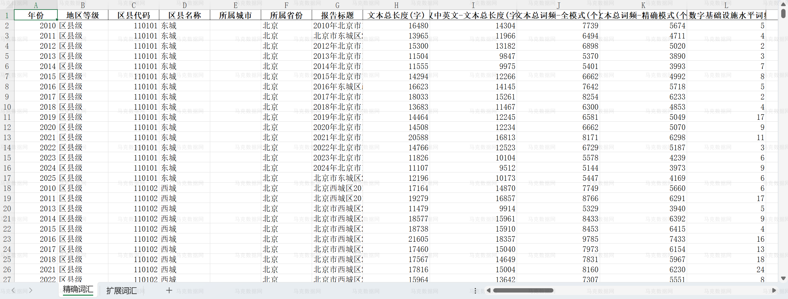 2县域数字基础设施水平数据-Excel格式